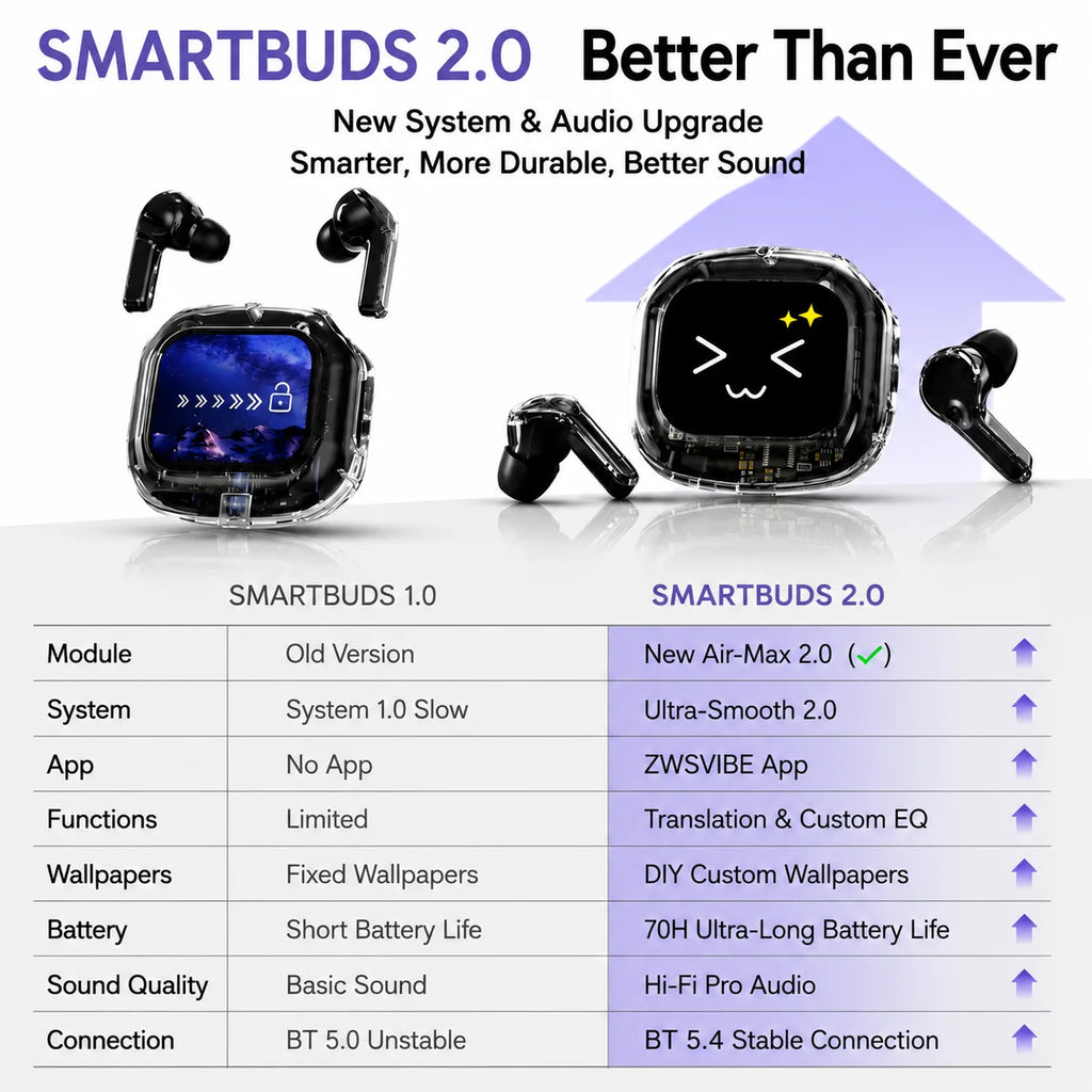 Wireless Bluetooth Headphones,144 Language Real Time Translation Earphones with Smart Touch Screen